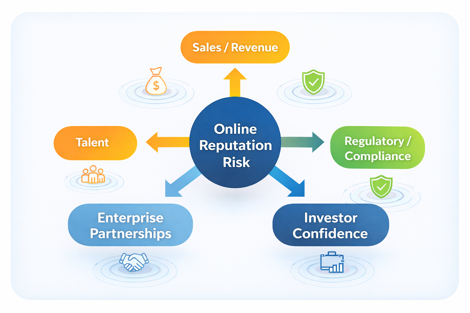 Online Reputation as a Business Risk in South Africa
