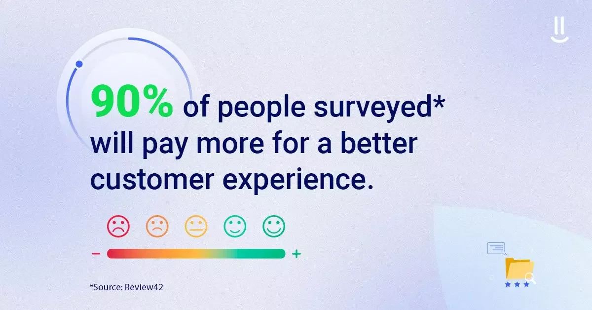 Customers pay more for better customer service 