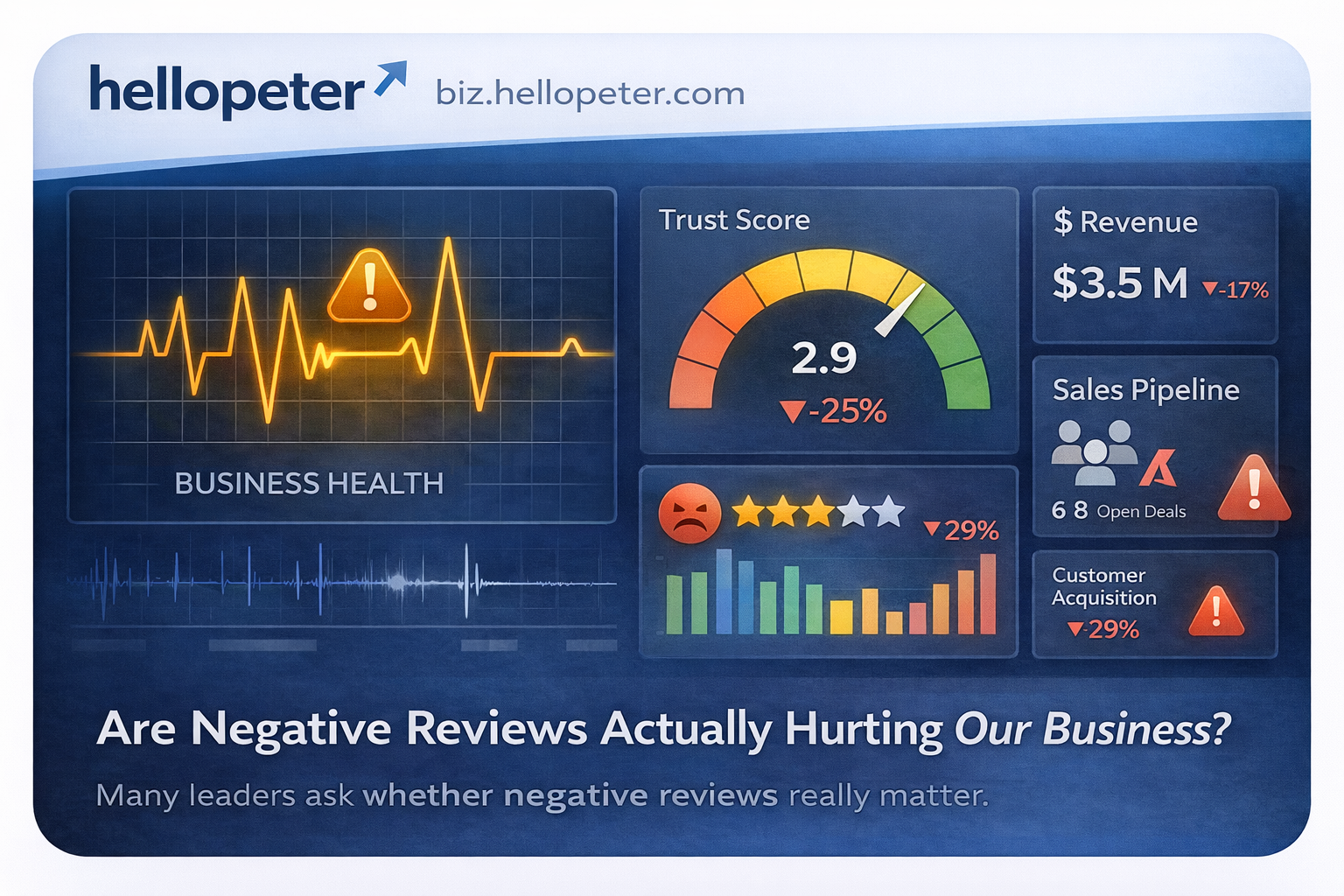 Are Negative Reviews Actually Hurting Our Business?