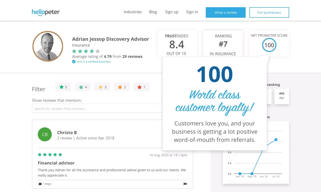 How Adrian Jessop Discovery Advisor uses Hellopeter as a resource