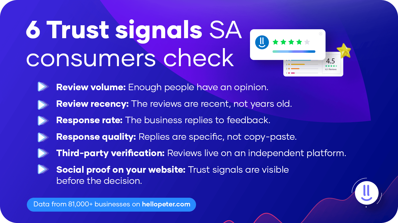 Trust signals every SA consumer checks 