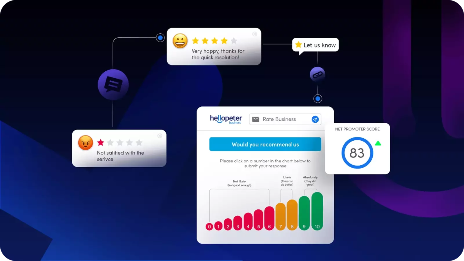 How to Motivate Your Team to Ask for Customer Reviews