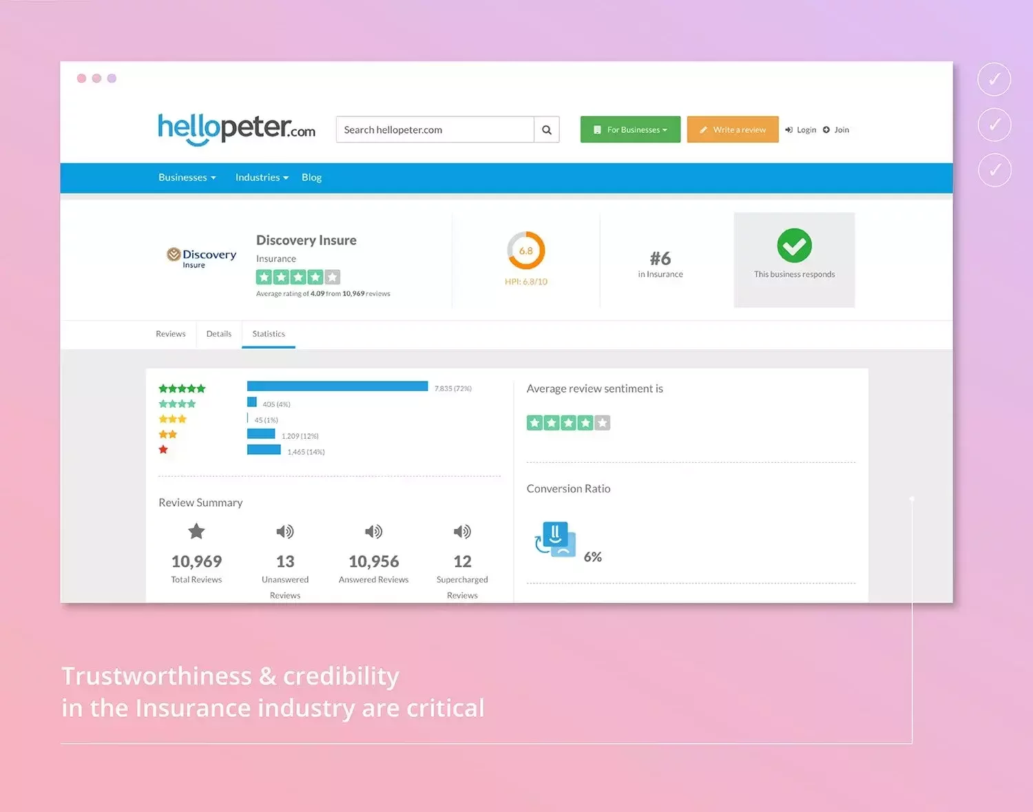 Discovery Insure uses Hellopeter to foster broad consumer trust and credibility