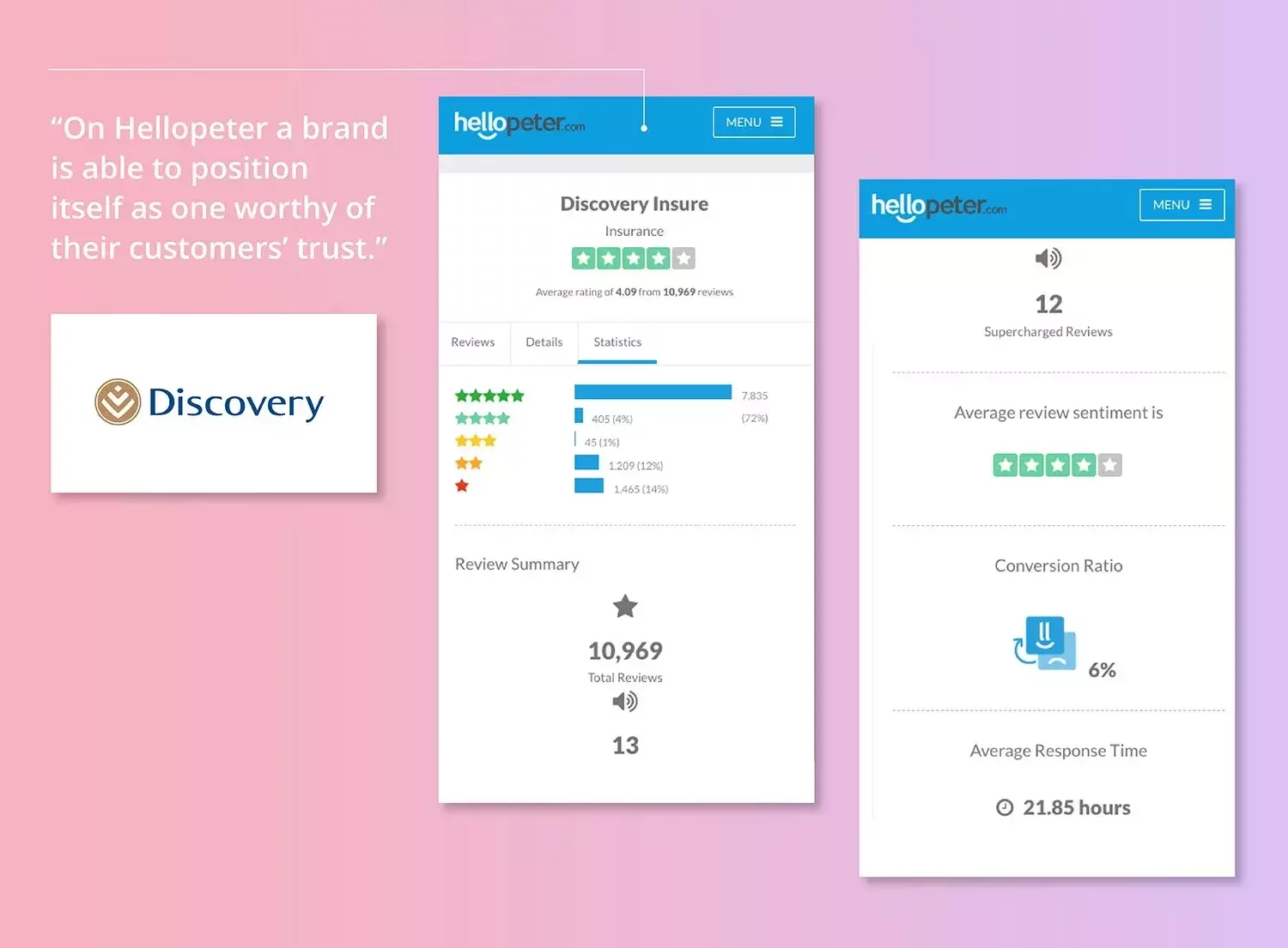 Discovery Insure uses Hellopeter to foster broad consumer trust and credibility