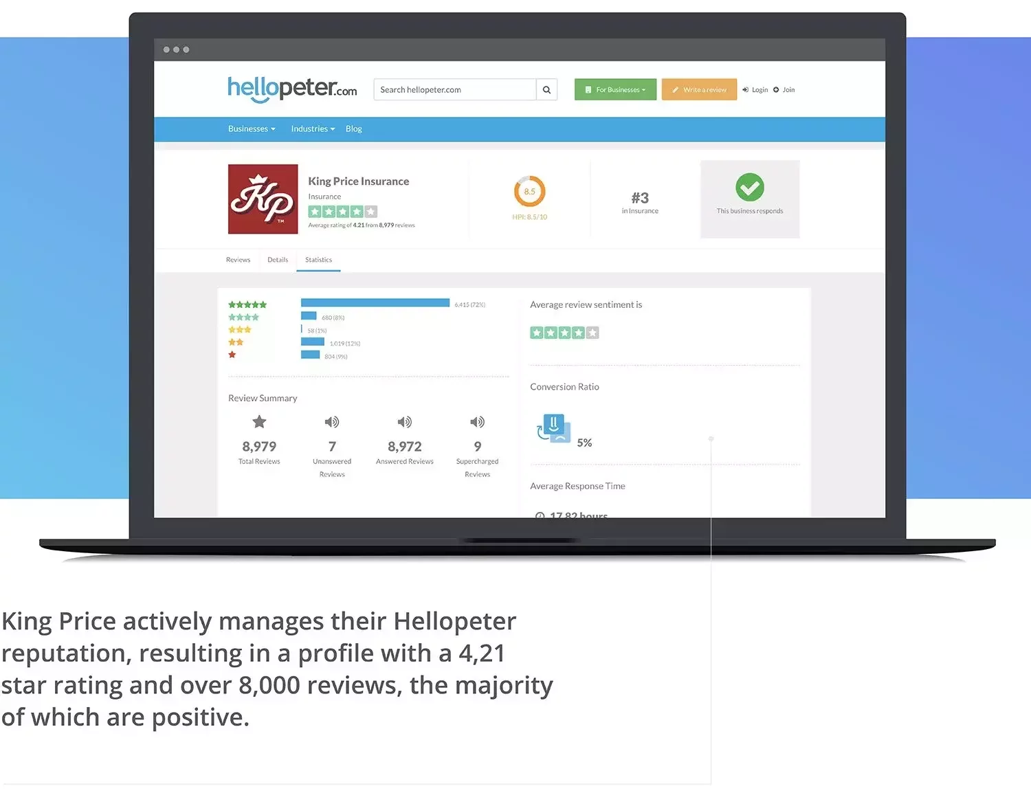 King Price: How reviews result in an increase in lead generation