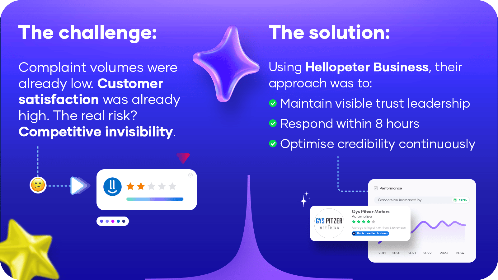 Gys Pitzser Motoring Success Story