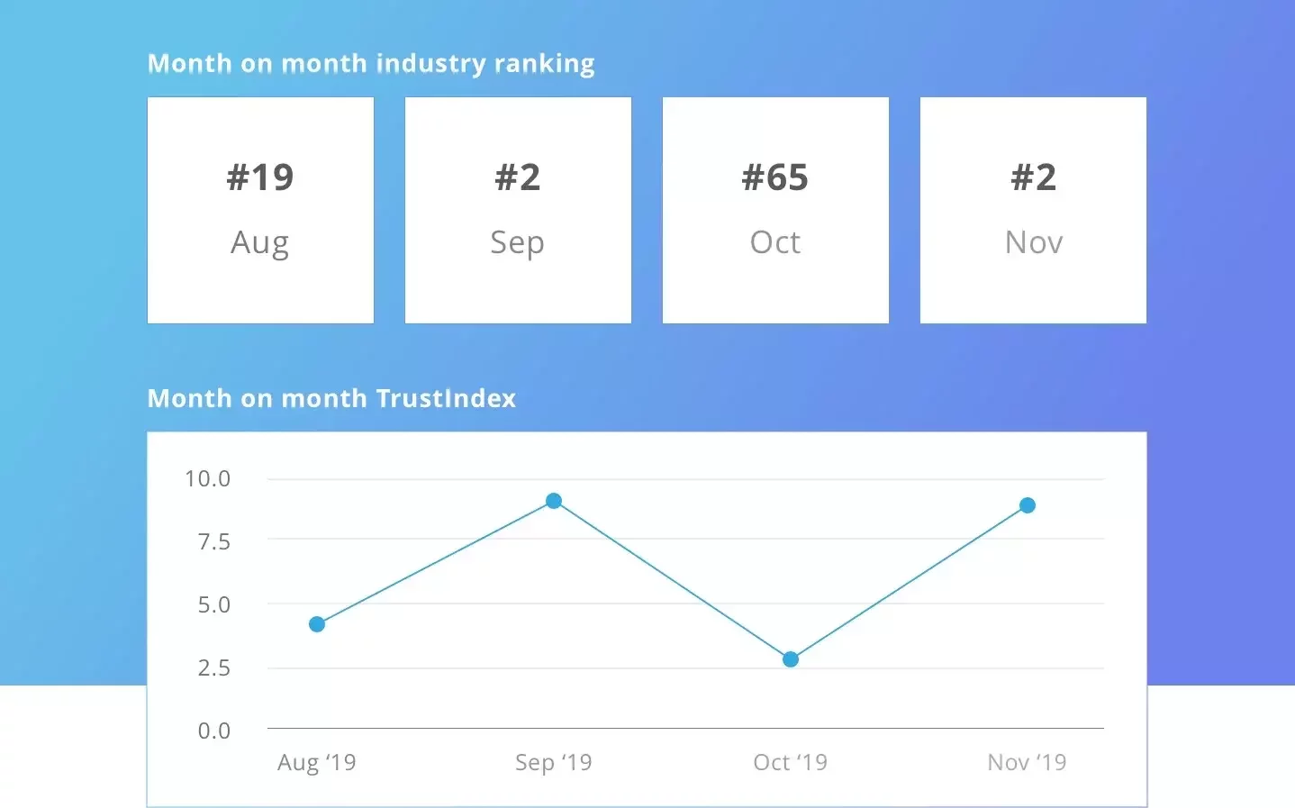 How NDA built a powerful presence online to stop losing potential clients