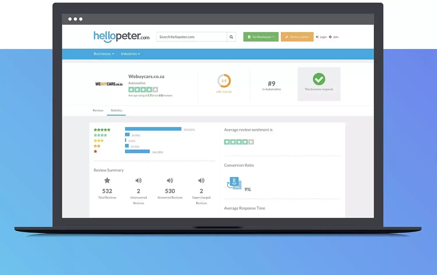 How We Buy Cars uses Hellopeter to gain invaluable insights