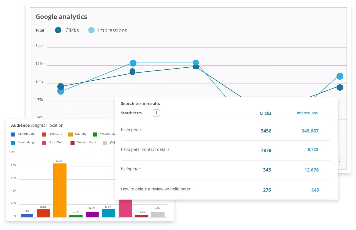 Hellopeter Update: New Recent Ratings Reflect Your Business Today