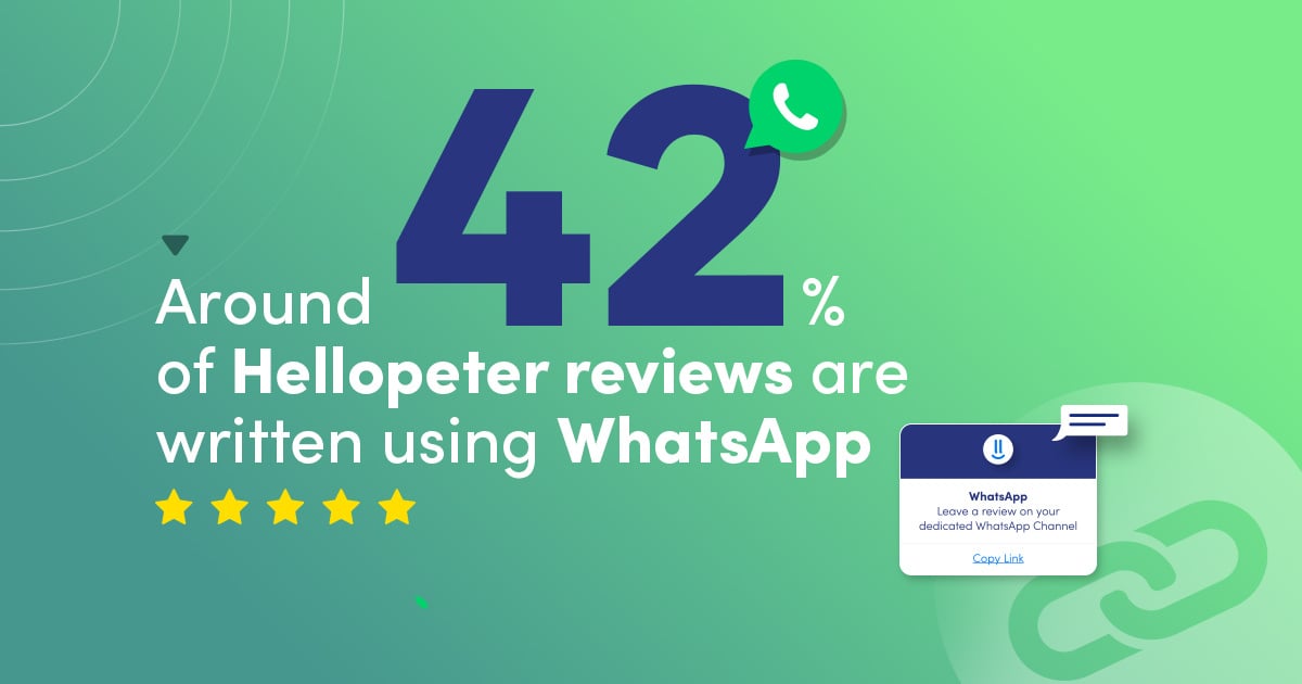 LI Post - Almost 42_ of reviews are written using WhatsApp (1)