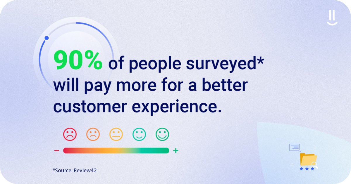 Customer experience statistic