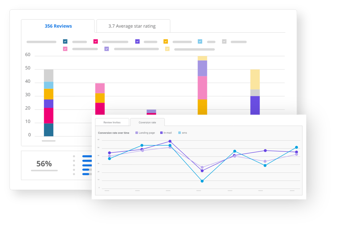 revie-analytics