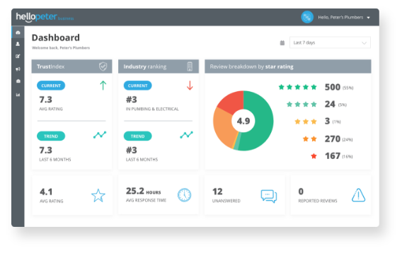 Dashboard