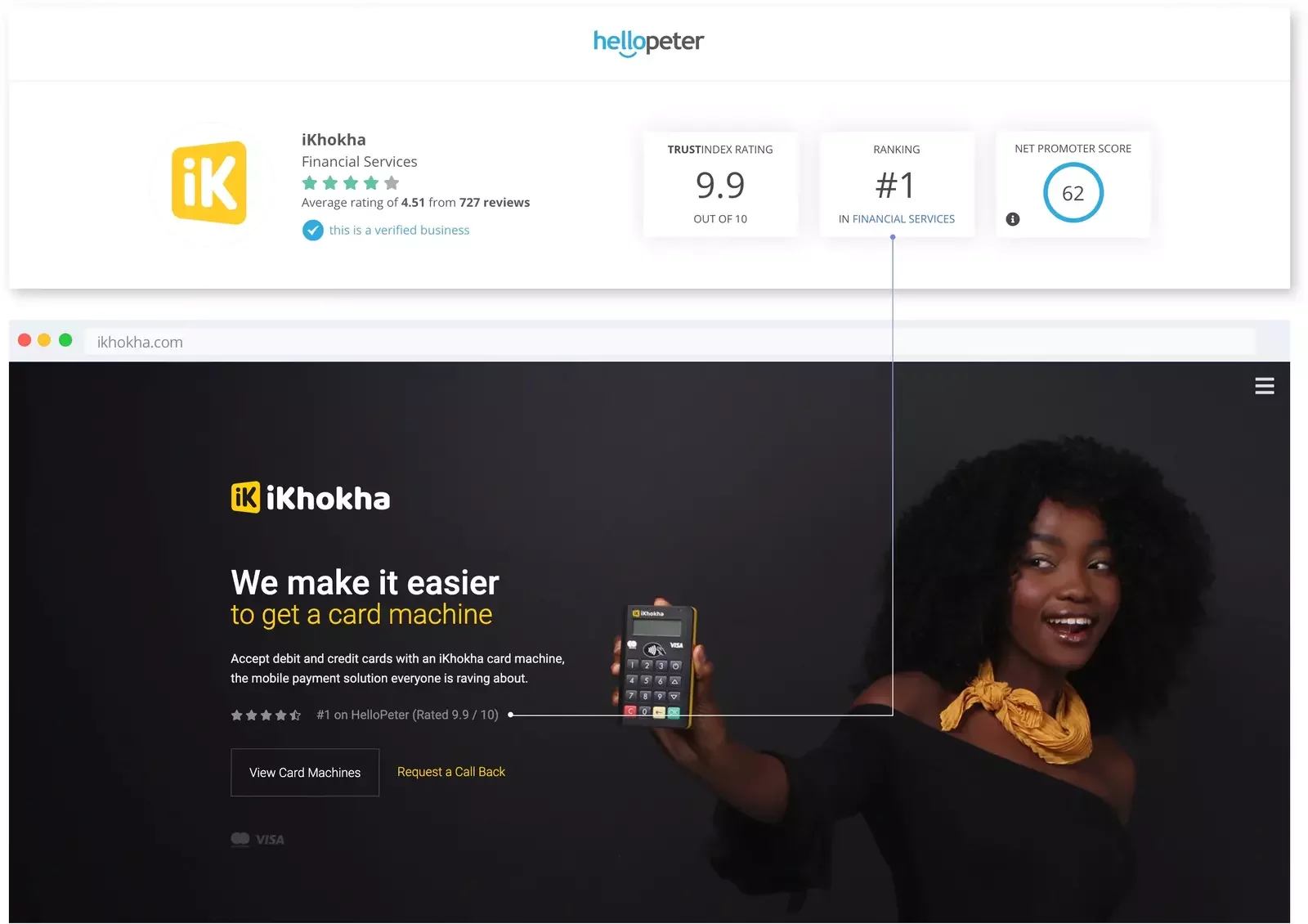 How iKhokha improved conversions using social proof